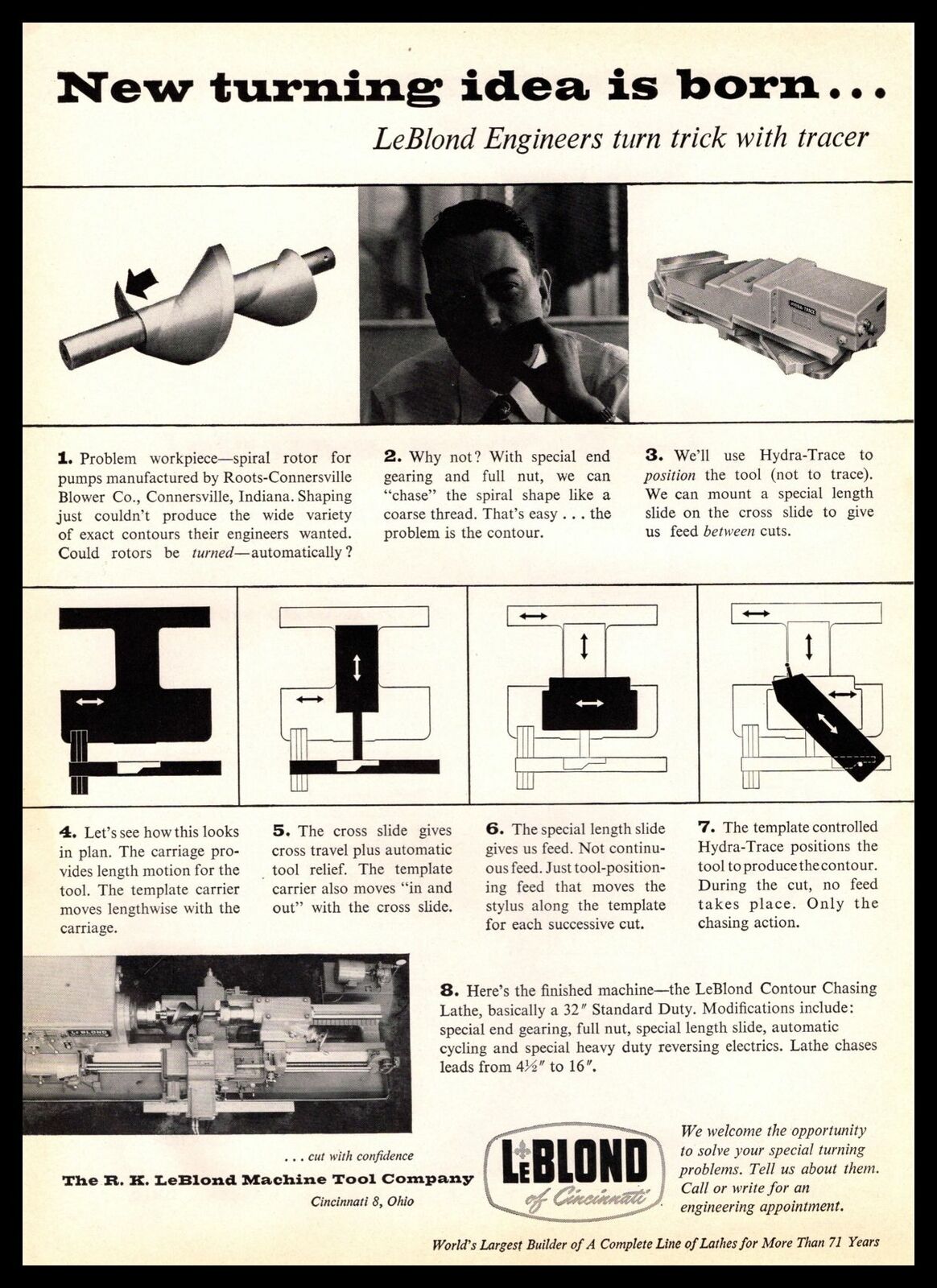 1958 R. K. LeBlond Machine Tool Cincinnati Ohio Contour Chasing Lathe Print Ad