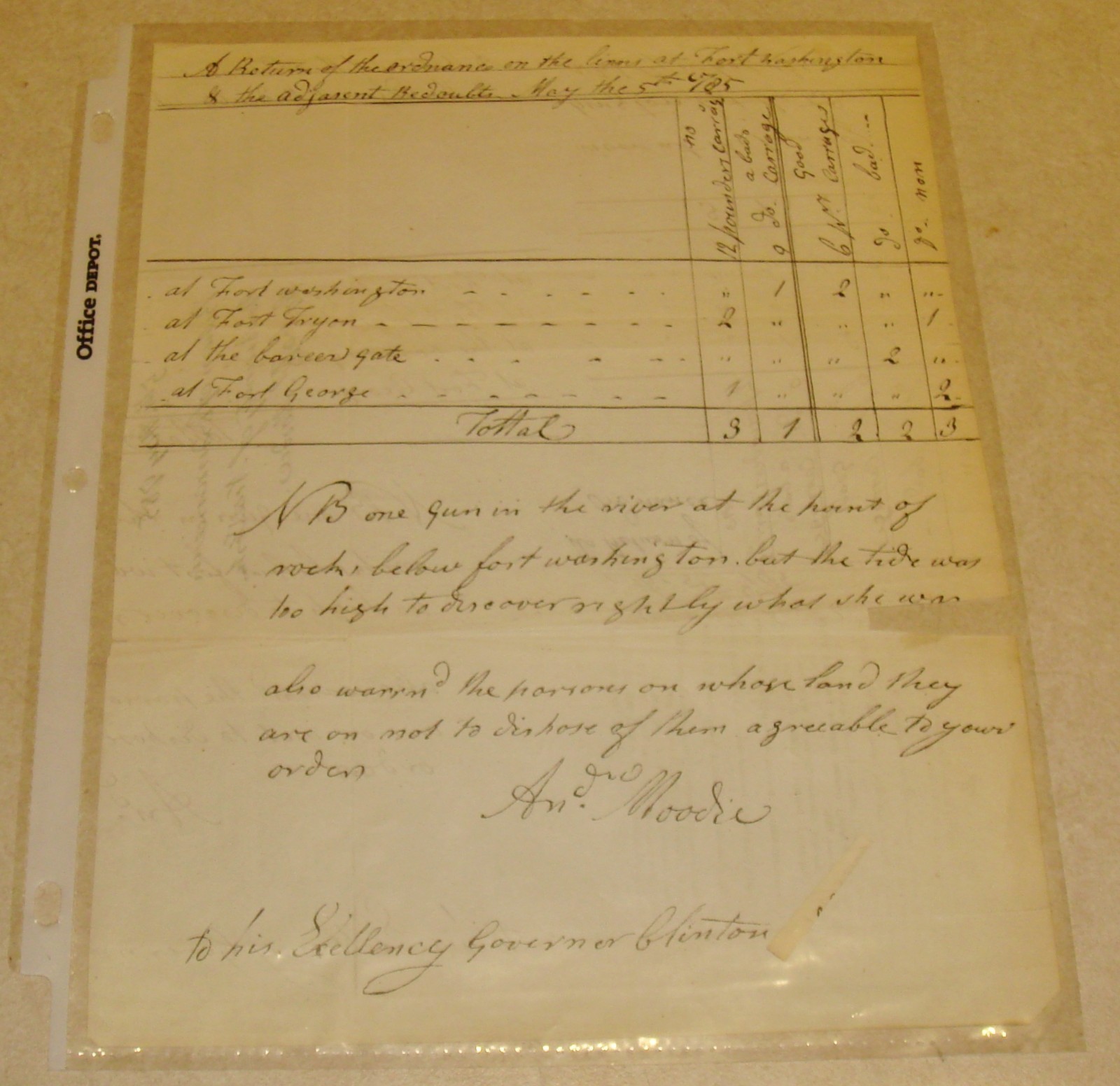1785 report is by Captain Andrew Moodie to Governor George Clinton New York
