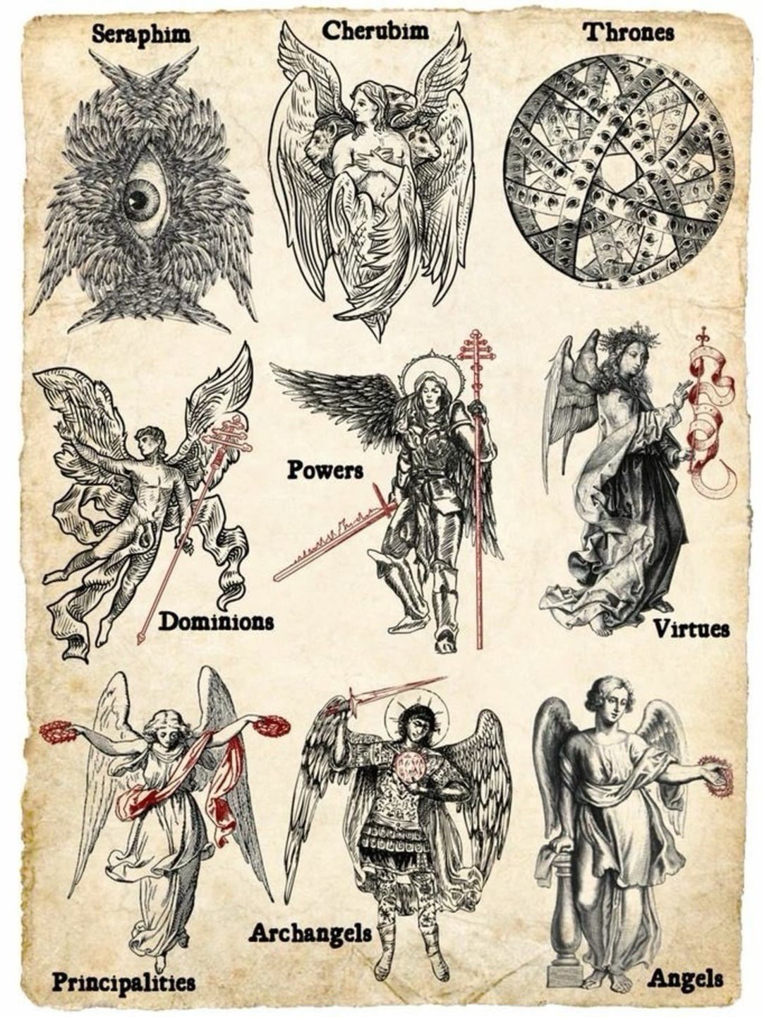 Hierarchy of the nine choirs of angels in Christian theology.