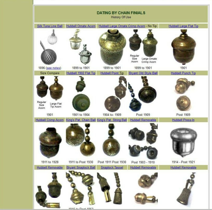 Antique Socket History/Tutor Bergmann Hubbell Edison Lamp Light Acorn Pull Chain