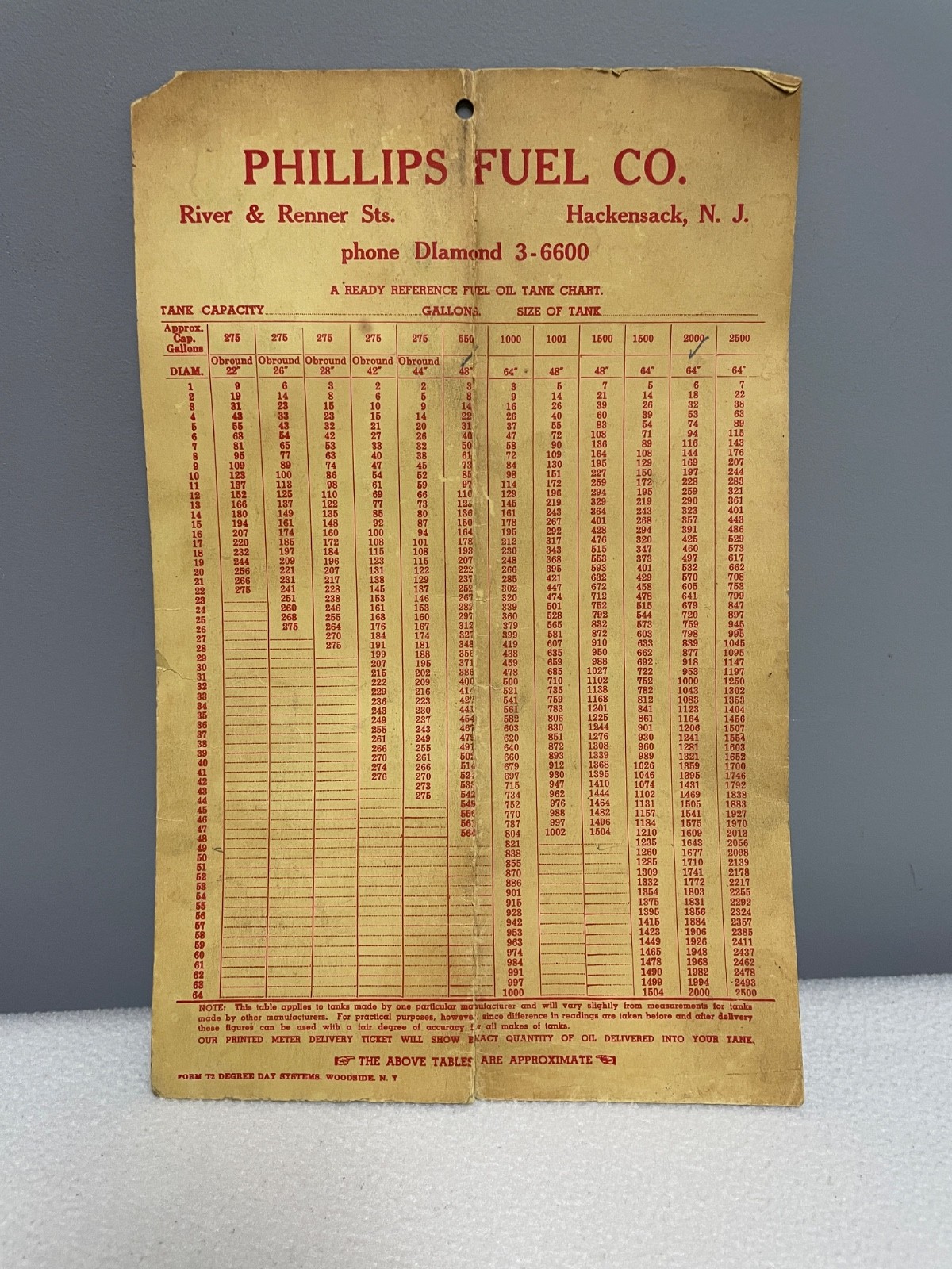 Vintage Phillips Fuel Company Rates Chart Card, Hackensack NJ
