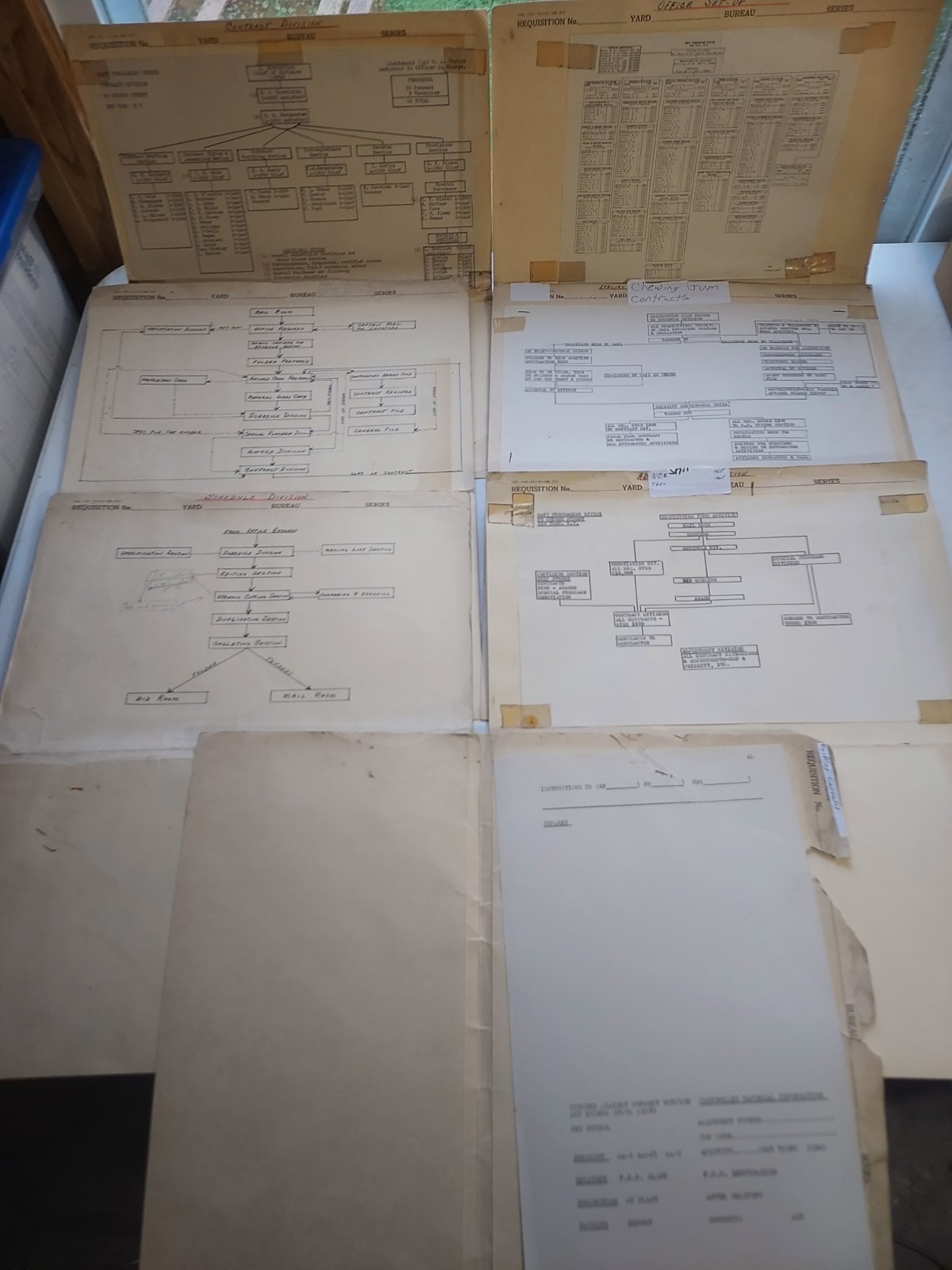 WWII Navy Purchasing Office New York Working File Folders Org Charts Flow Charts