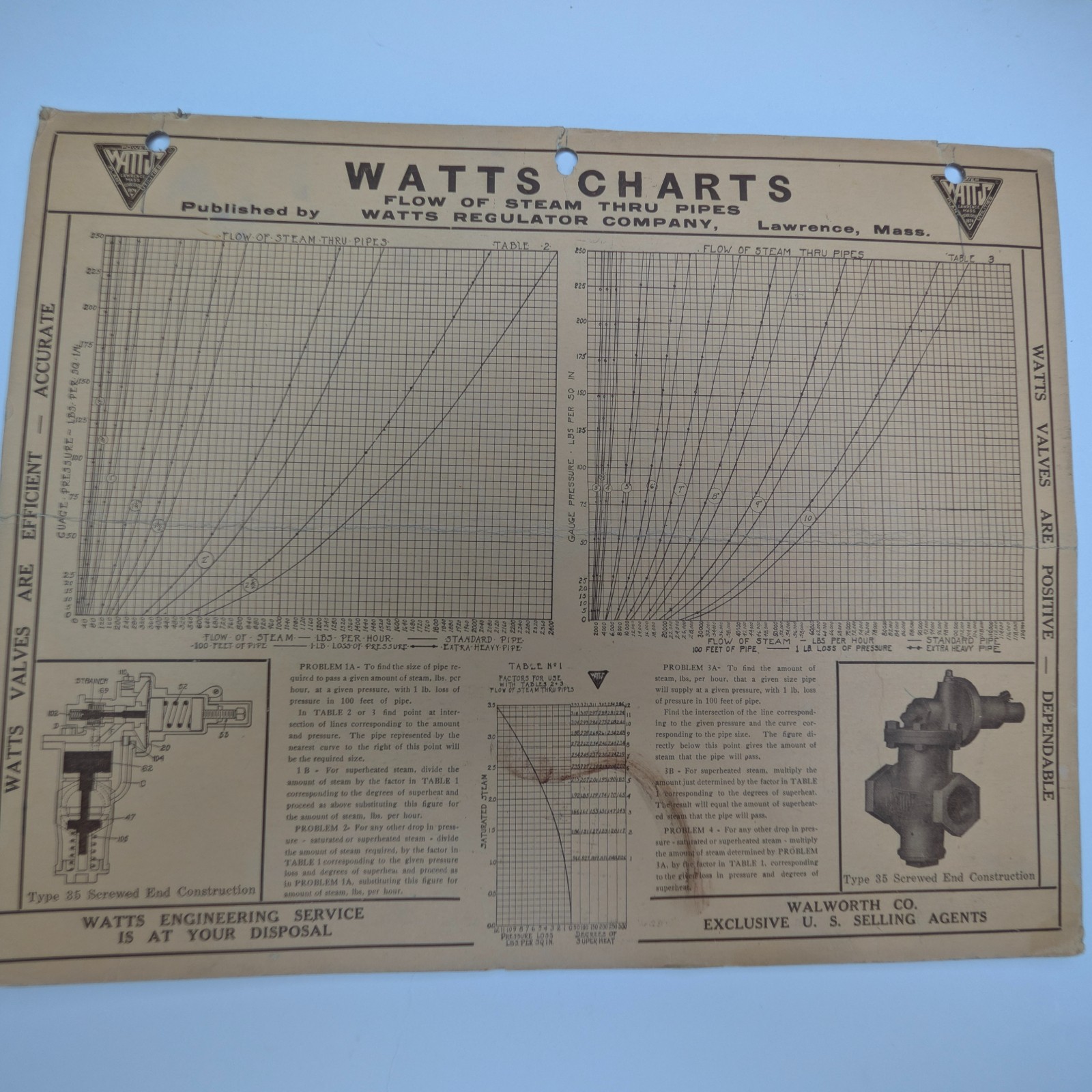 Vtg 1930s Watts Regulator Co Steam Flow Chart Poster Lawrence MA Walworth Valve