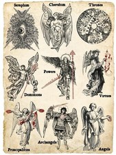 Hierarchy of the nine choirs of angels in Christian theology. picture