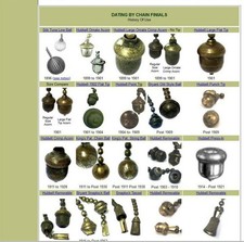 Antique Socket History/Tutor Bergmann Hubbell Edison Lamp Light Acorn Pull Chain picture
