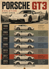 Porsche GT3 Evolution Poster 1999-2025 | 13x19 Matte Wall Art Print Decor picture