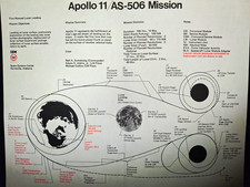 NASA Apollo 11/AS-506 Mission Diagram Print/Poster – Astronauts & Space Travel picture