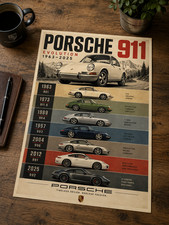 Porsche 911 Evolution Poster 1963-2025 Vintage Racing Car Wall Art Print 13x19 picture