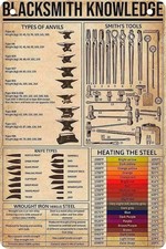 Blacksmith Tools Metal Tin Sign - Forging Tools and Equipment Vintage Metal Deco picture